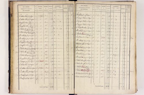 Arlanc - P 12517/2      Section B