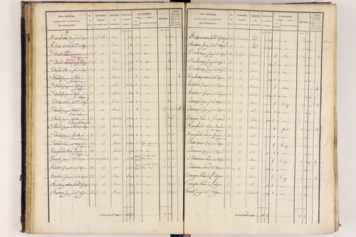 Arlanc - P 12517/2      Section B