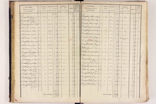 Arlanc - P 12517/2      Section B