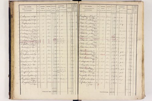 Arlanc - P 12517/2      Section B