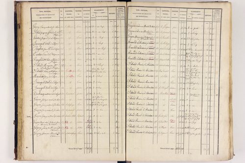 Arlanc - P 12517/2      Section B