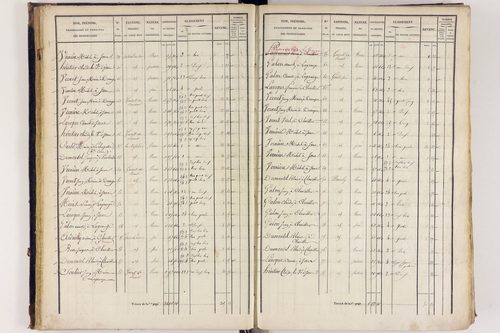 Arlanc - P 12517/2      Section B