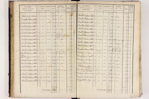 Arlanc - P 12517/2      Section B