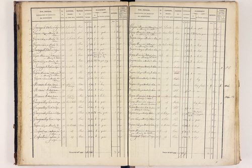 Arlanc - P 12517/2      Section B