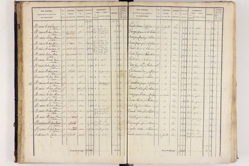 Arlanc - P 12517/2      Section B