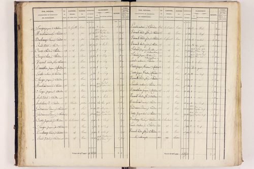 Arlanc - P 12517/2      Section B