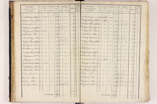 Arlanc - P 12517/2      Section B