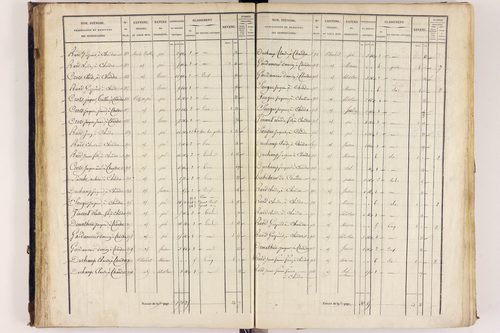 Arlanc - P 12517/2      Section B