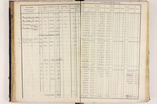 Arlanc - P 12517/2      Section B