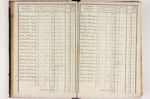 Arlanc - P 12517/2      Section B