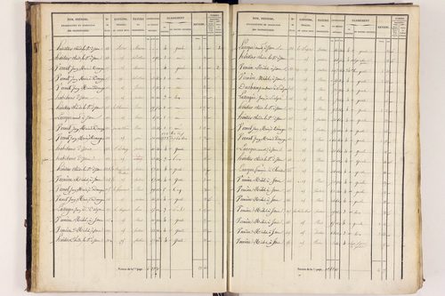 Arlanc - P 12517/2      Section B
