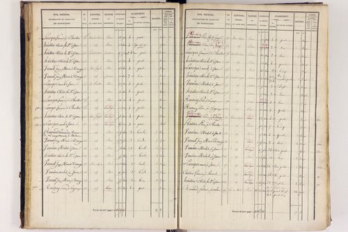 Arlanc - P 12517/2      Section B