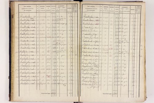 Arlanc - P 12517/2      Section B