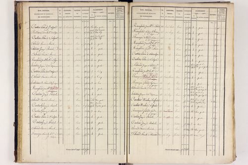 Arlanc - P 12517/2      Section B