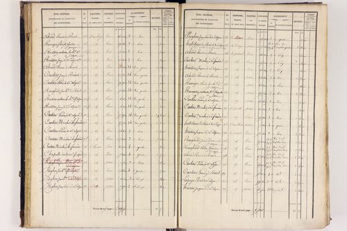 Arlanc - P 12517/2      Section B