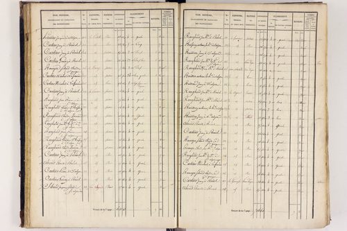 Arlanc - P 12517/2      Section B