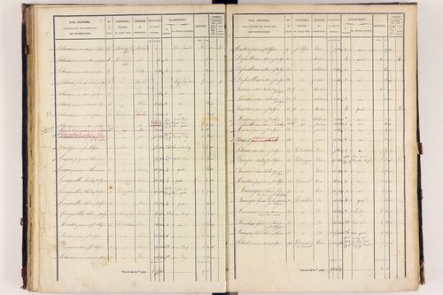 Arlanc - P 12517/3      Section C