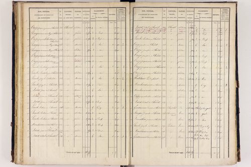 Arlanc - P 12517/3      Section C