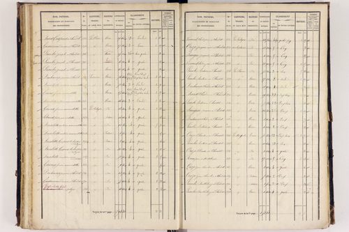 Arlanc - P 12517/3      Section C