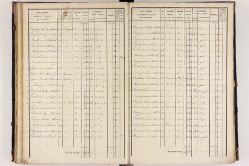 Arlanc - P 12517/3      Section C