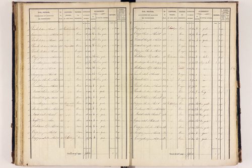 Arlanc - P 12517/3      Section C