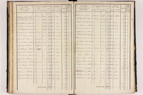 Arlanc - P 12517/3      Section C