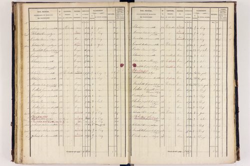 Arlanc - P 12517/3      Section C