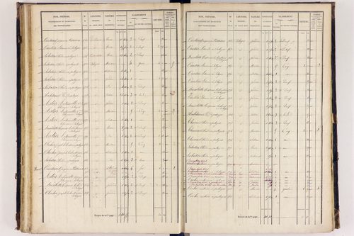 Arlanc - P 12517/3      Section C