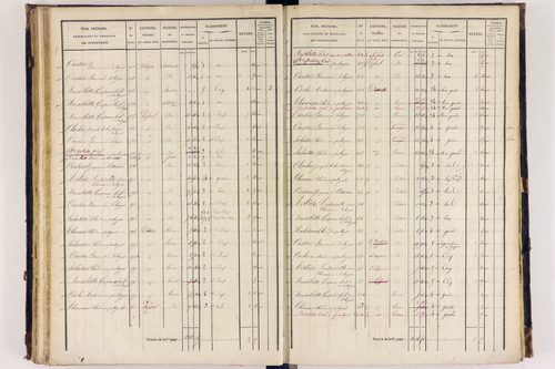 Arlanc - P 12517/3      Section C