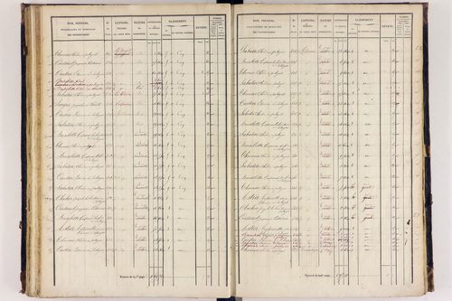 Arlanc - P 12517/3      Section C
