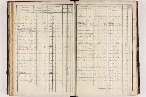 Arlanc - P 12517/3      Section C