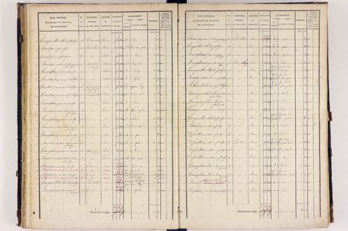 Arlanc - P 12517/3      Section C