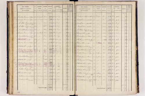 Arlanc - P 12517/3      Section C
