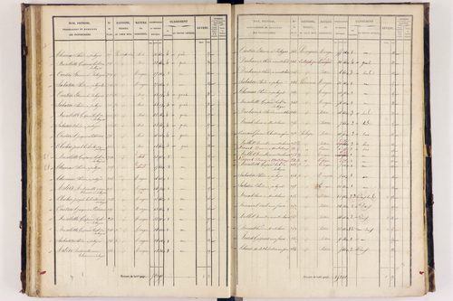 Arlanc - P 12517/3      Section C
