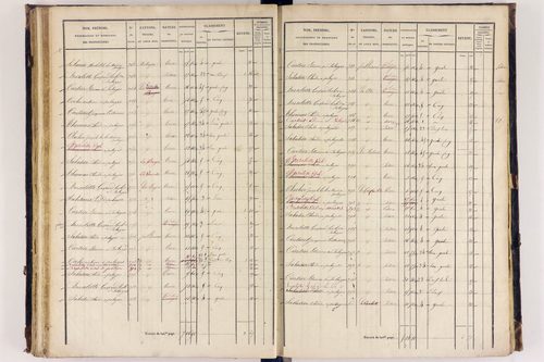Arlanc - P 12517/3      Section C