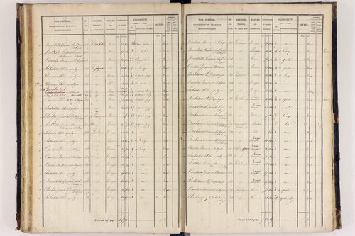 Arlanc - P 12517/3      Section C