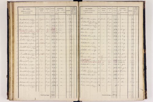 Arlanc - P 12517/3      Section C