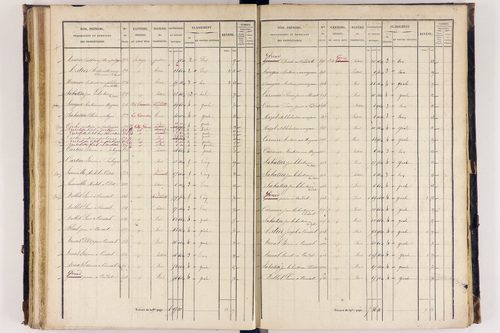 Arlanc - P 12517/3      Section C