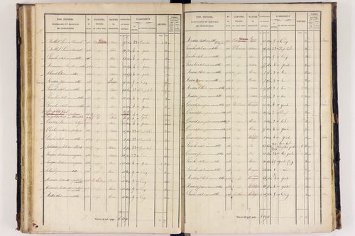 Arlanc - P 12517/3      Section C