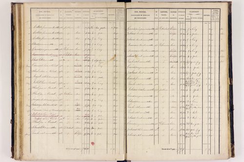 Arlanc - P 12517/3      Section C