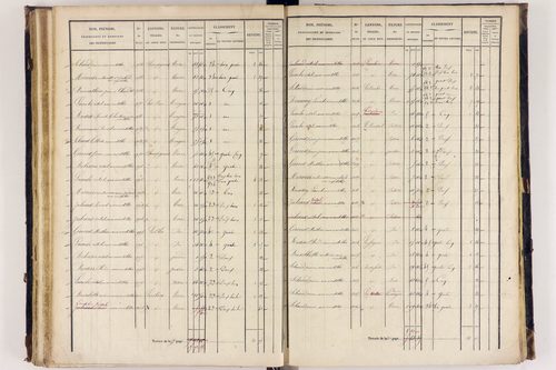 Arlanc - P 12517/3      Section C