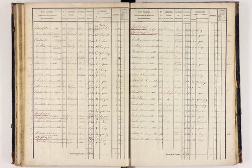 Arlanc - P 12517/3      Section C