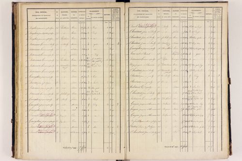 Arlanc - P 12517/3      Section C