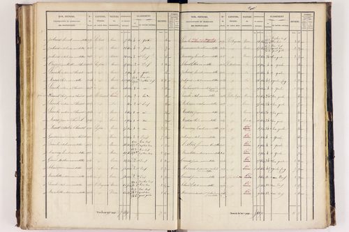 Arlanc - P 12517/3      Section C