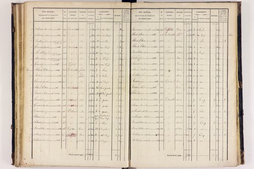 Arlanc - P 12517/3      Section C