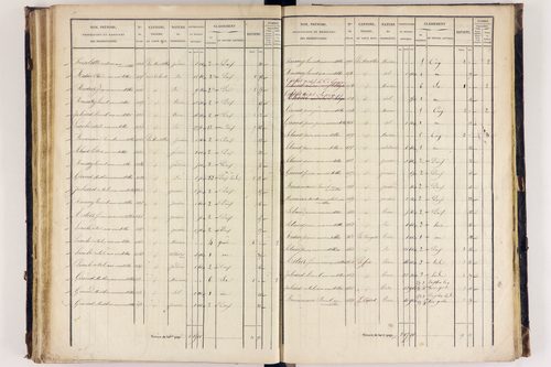 Arlanc - P 12517/3      Section C