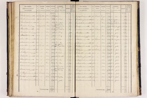 Arlanc - P 12517/3      Section C
