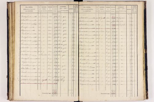 Arlanc - P 12517/3      Section C