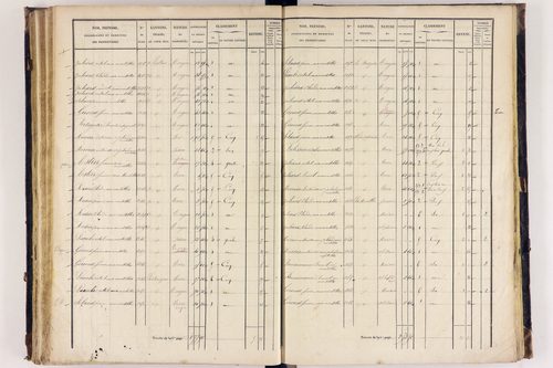 Arlanc - P 12517/3      Section C