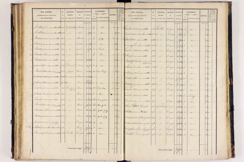 Arlanc - P 12517/3      Section C